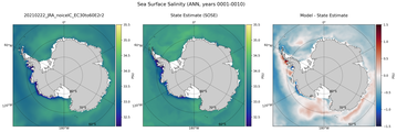 ANN Salinity