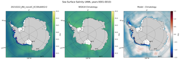ANN Salinity