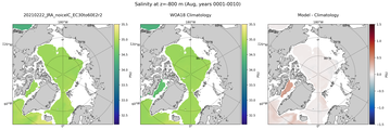 Aug Salinity