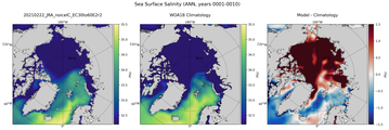 ANN Salinity