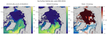 Jan Salinity