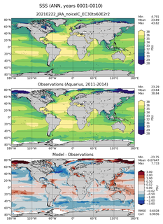 ANN Mean Sea Surface Salinity