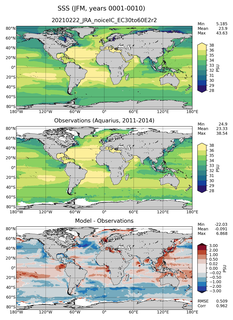 JFM Mean Sea Surface Salinity
