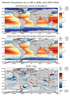 ANN Model potential temperature compared with Argo observations