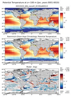 Jan Model potential temperature compared with Argo observations