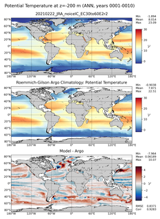 ANN Model potential temperature compared with Argo observations
