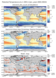 Jan Model potential temperature compared with Argo observations