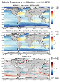 Jan Model potential temperature compared with Argo observations