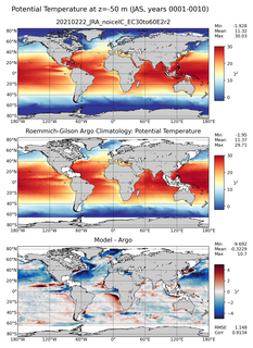 JAS Model potential temperature compared with Argo observations