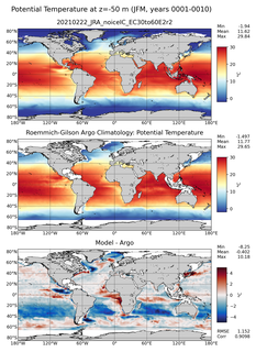 JFM Model potential temperature compared with Argo observations