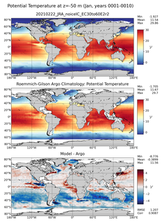 Jan Model potential temperature compared with Argo observations