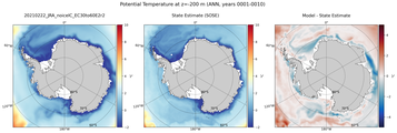 ANN Potential Temperature