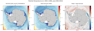 ANN Potential Temperature