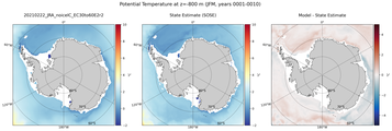 JFM Potential Temperature