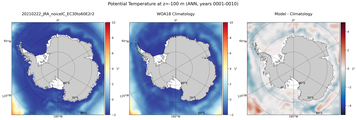 ANN Potential Temperature