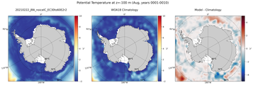 Aug Potential Temperature