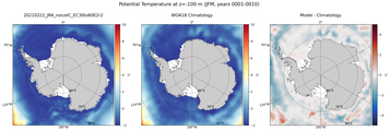 JFM Potential Temperature