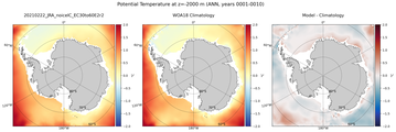 ANN Potential Temperature