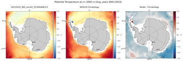 Aug Potential Temperature
