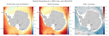 Jan Potential Temperature