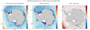 Aug Potential Temperature