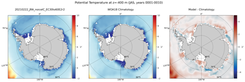 JAS Potential Temperature