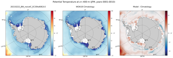 JFM Potential Temperature