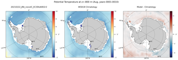 Aug Potential Temperature