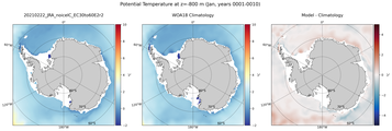 Jan Potential Temperature