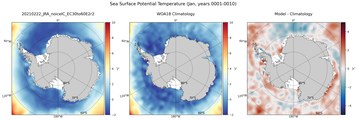 Jan Potential Temperature