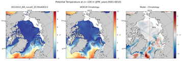 JFM Potential Temperature