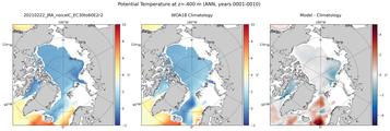 ANN Potential Temperature