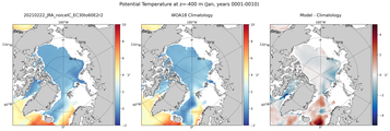 Jan Potential Temperature
