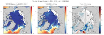 ANN Potential Temperature