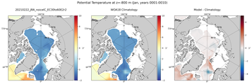 Jan Potential Temperature