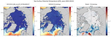 JFM Potential Temperature