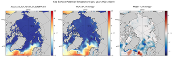 Jan Potential Temperature