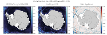 ANN Velocity Magnitude