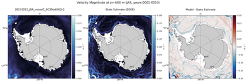 JAS Velocity Magnitude