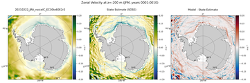 JFM Zonal Velocity