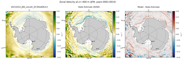 JFM Zonal Velocity