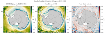 JFM Zonal Velocity