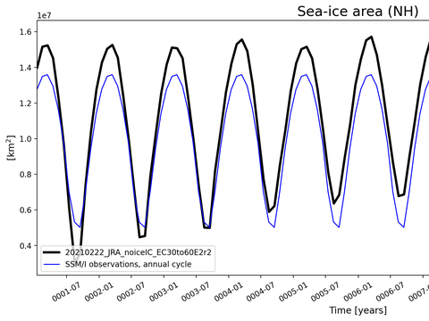 Time Series