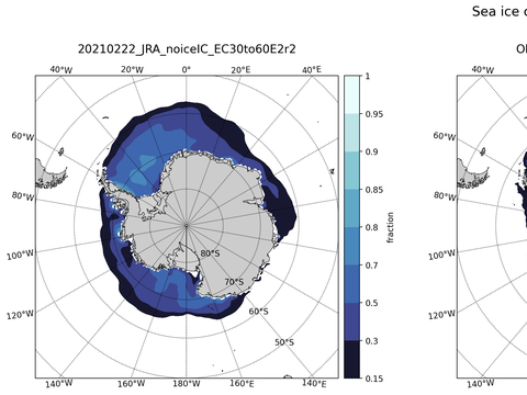 Southern-Hemisphere Sea-Ice Concentration