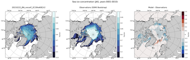 JAS Climatology Map of Northern-Hemisphere Sea-Ice Concentration