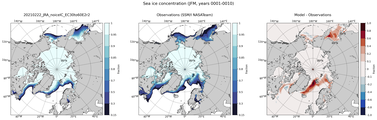 JFM Climatology Map of Northern-Hemisphere Sea-Ice Concentration