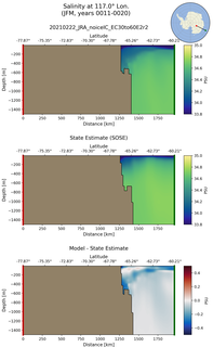JFM Salinity at 117.0$\degree$ Lon. JFM