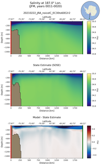 JFM Salinity at 187.0$\degree$ Lon. JFM