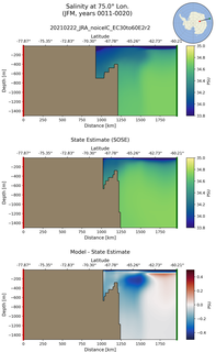 JFM Salinity at 75.0$\degree$ Lon. JFM