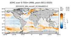 ANN Anomaly in Ocean Heat Content over 0-700m